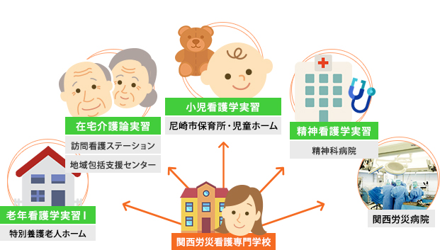 関西労災看護専門学校｜関西労災看護専門学校｜本校では、人間性が豊かで高度な専門知識を修得した看護師を育成することを目標にして、看護教育に